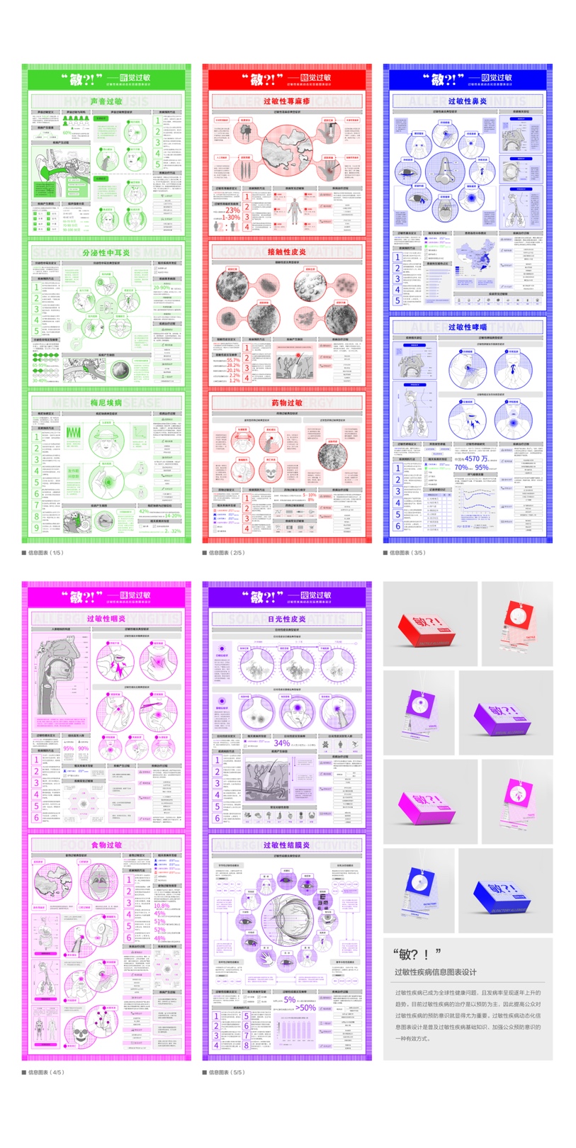 “敏？！”过敏性疾病信息图表设计（毕业设计作品）